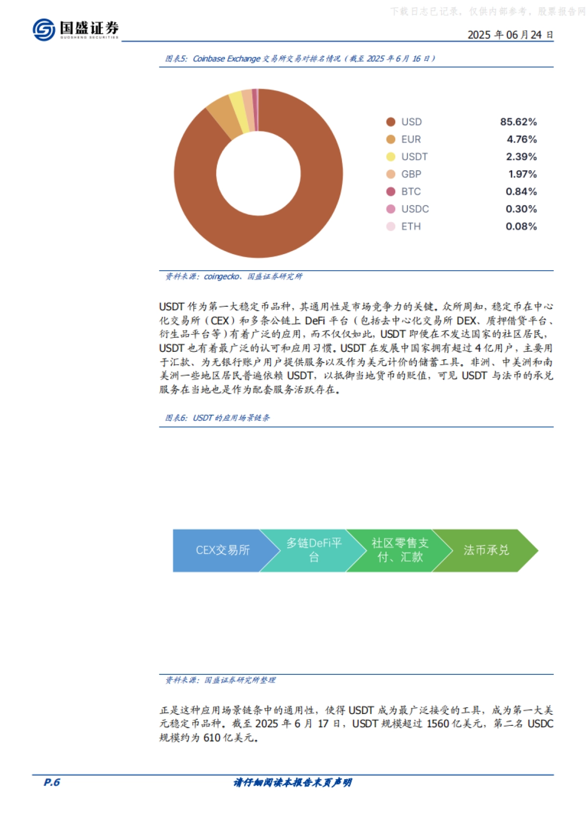 区块链行业深度：稳定币的下一站，国际支付、美股代币化与AI Agent_第6页