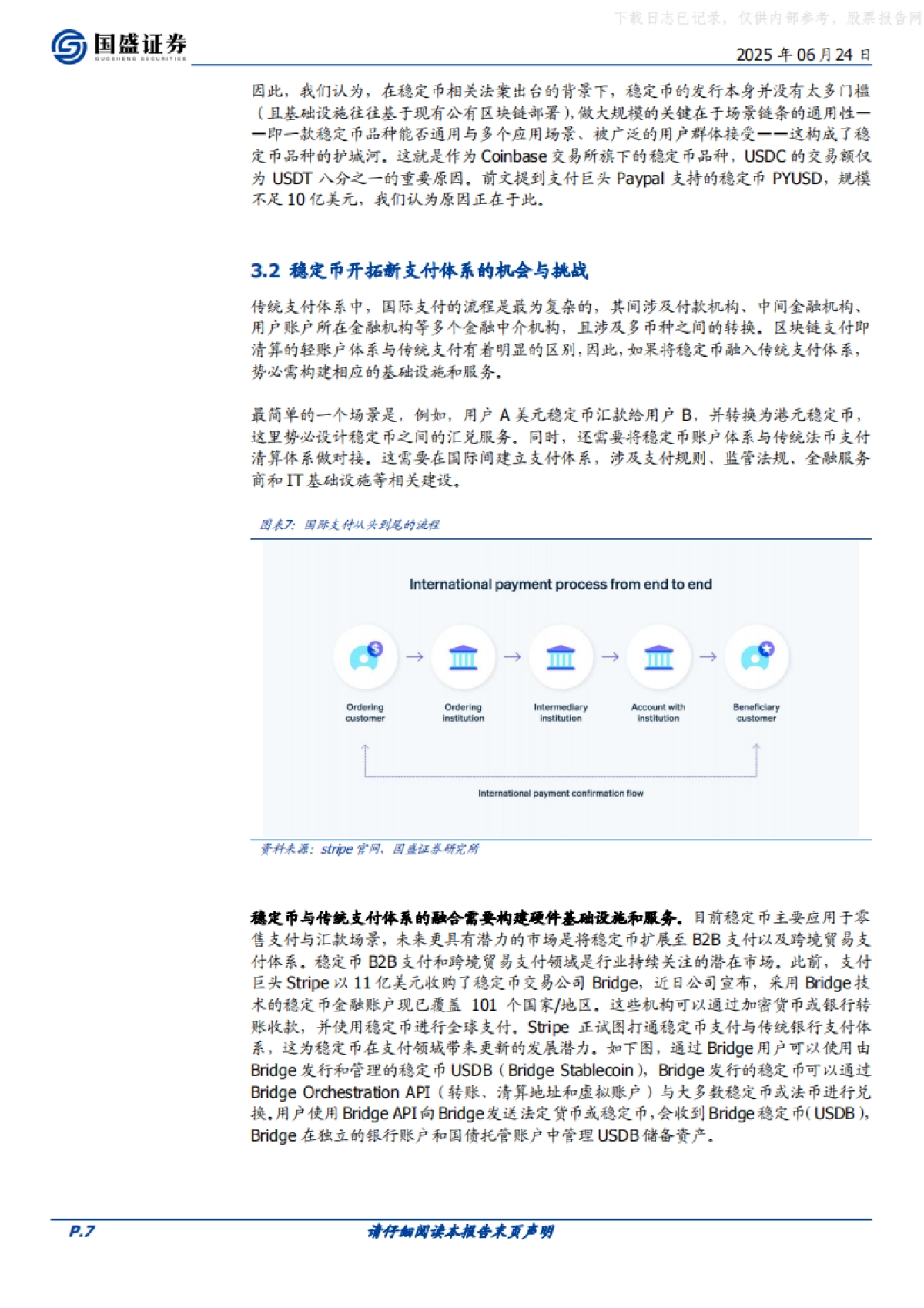 区块链行业深度：稳定币的下一站，国际支付、美股代币化与AI Agent_第7页