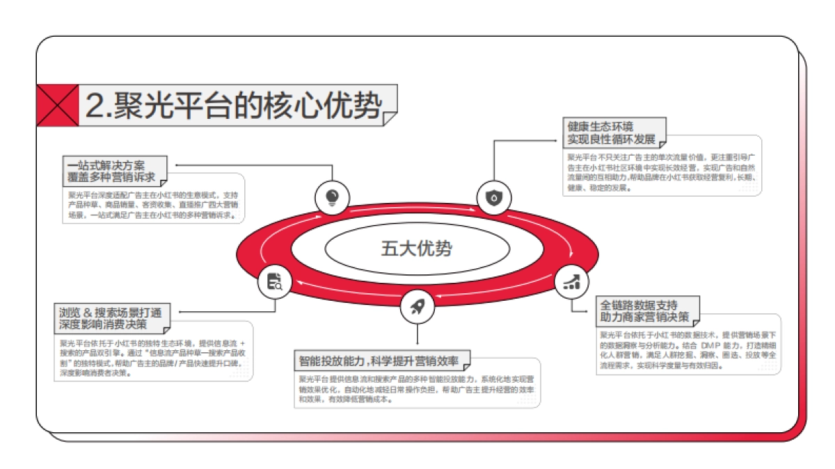 小红书聚光平台操作说明_第5页