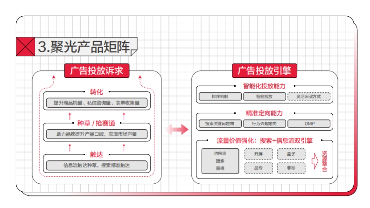 小红书聚光平台操作说明_第6页