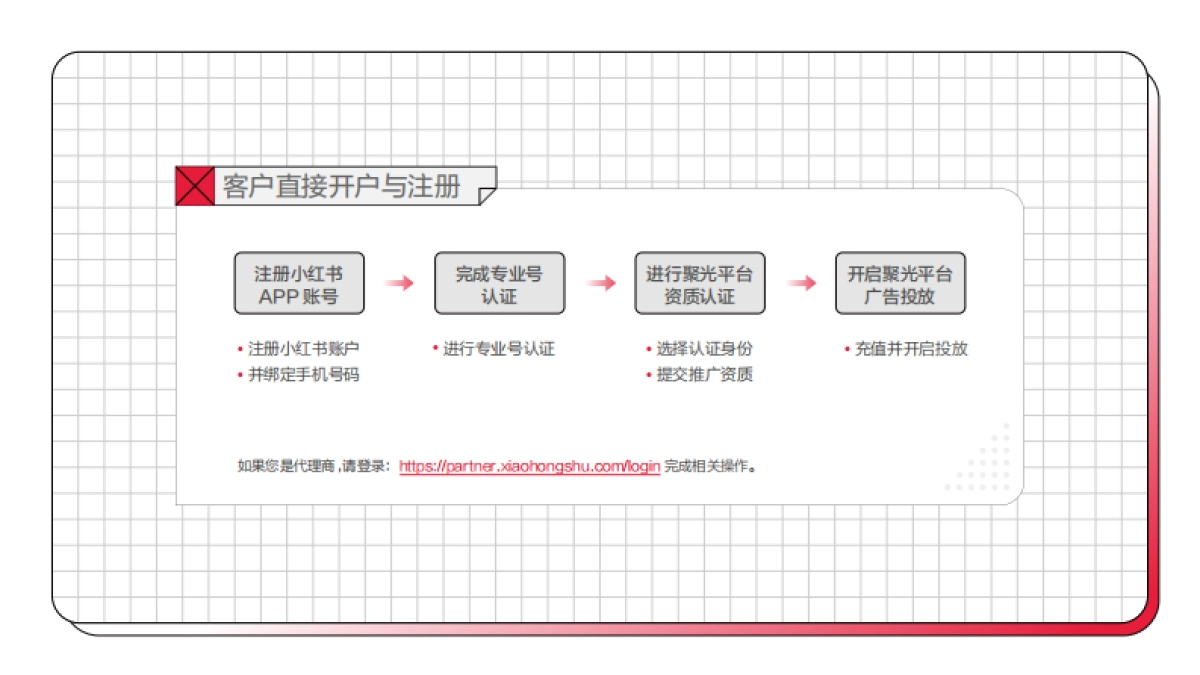 小红书聚光平台操作说明_第8页