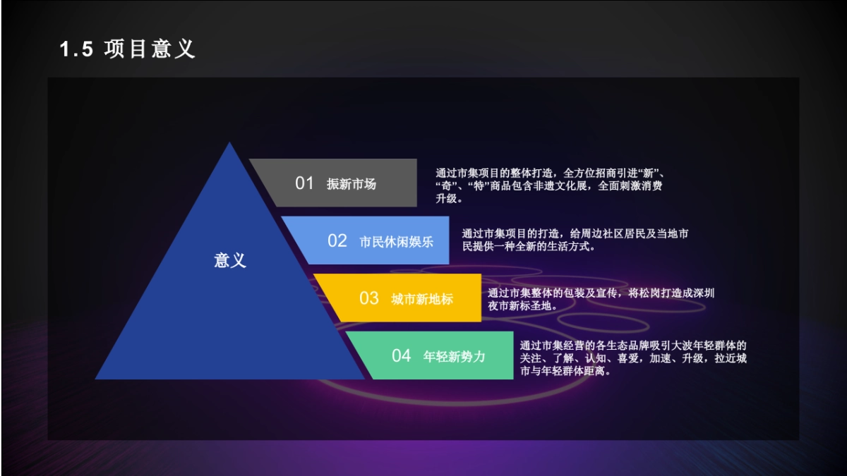 联投潮购物中心外广场IN夜市项目定位规划案_第8页