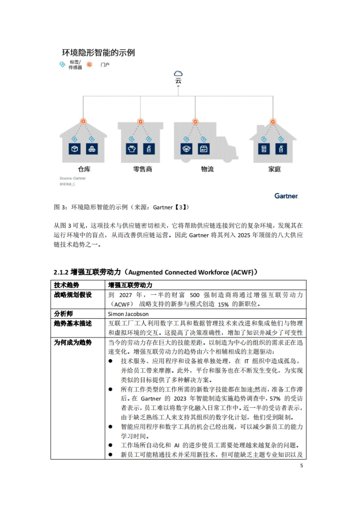 2025年值得关注的供应链技术的主要趋势报告_第5页