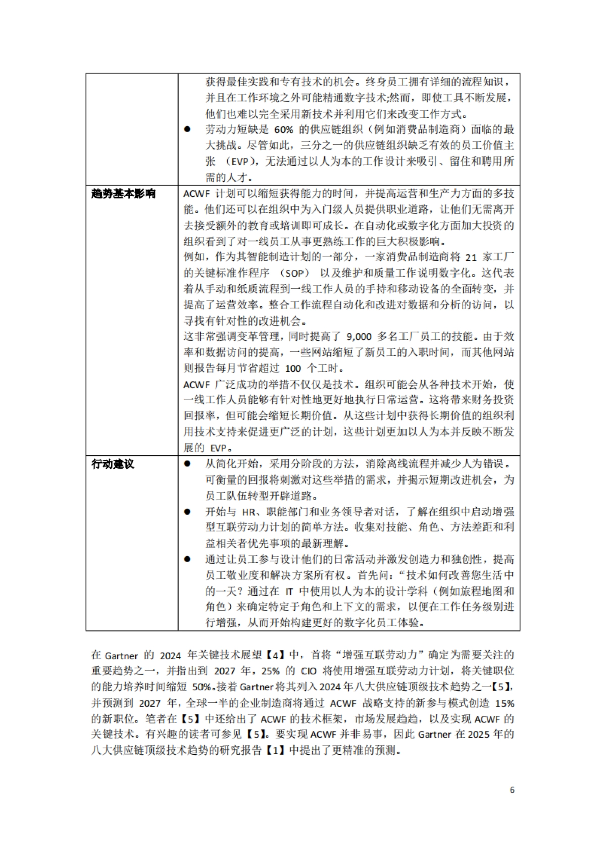 2025年值得关注的供应链技术的主要趋势报告_第6页