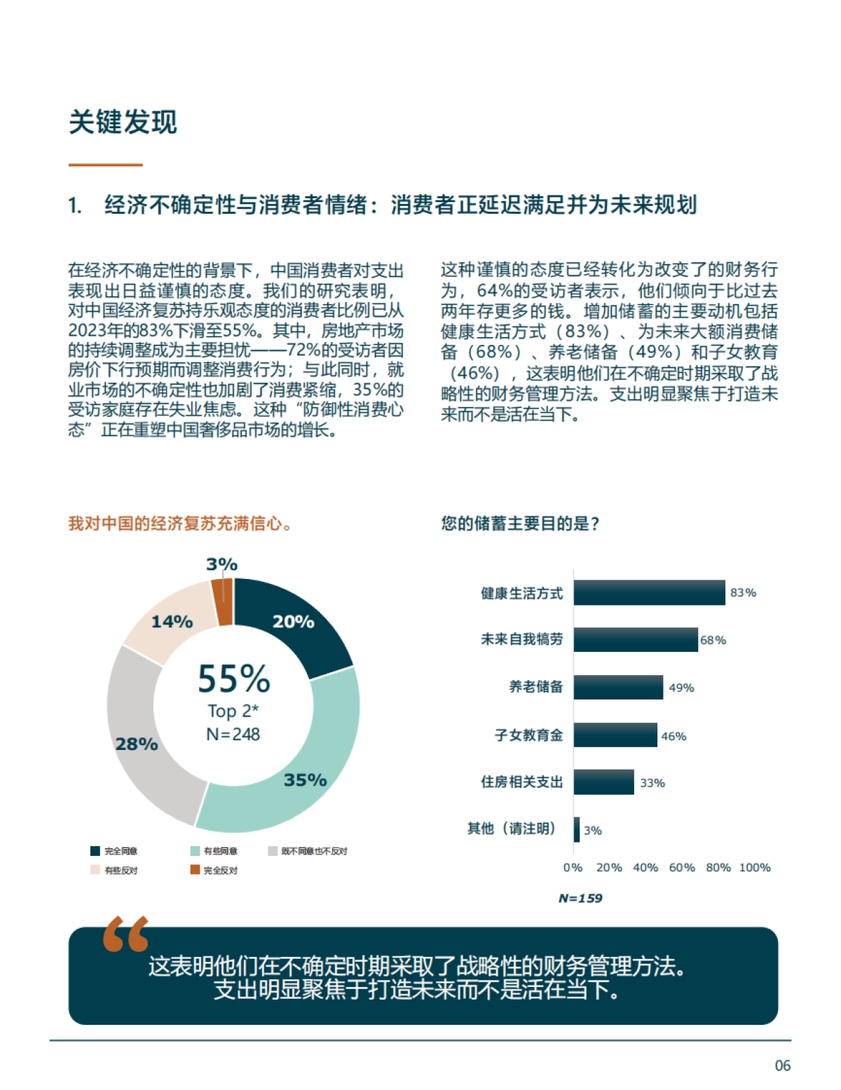 2025年中国奢侈品客户情绪研究报告-趋势解读与未来应对_第8页