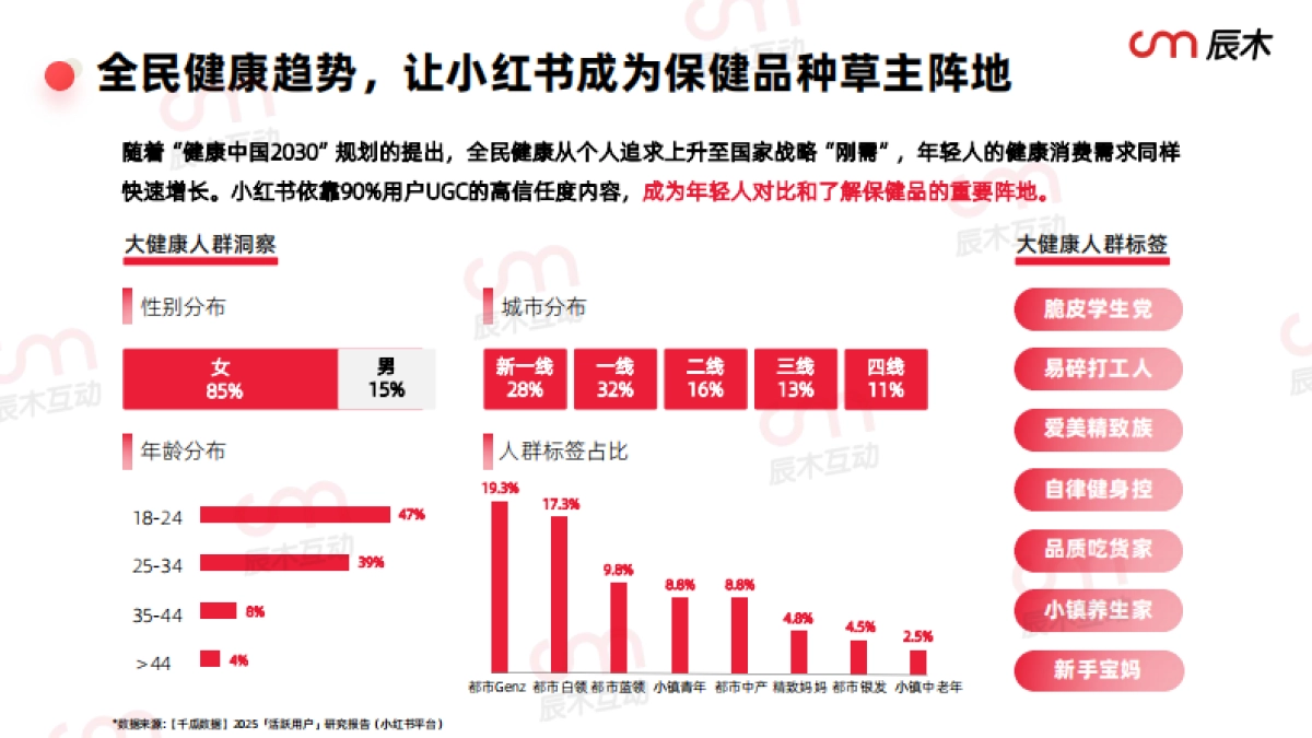 2025小红书保健行业白皮书_第5页