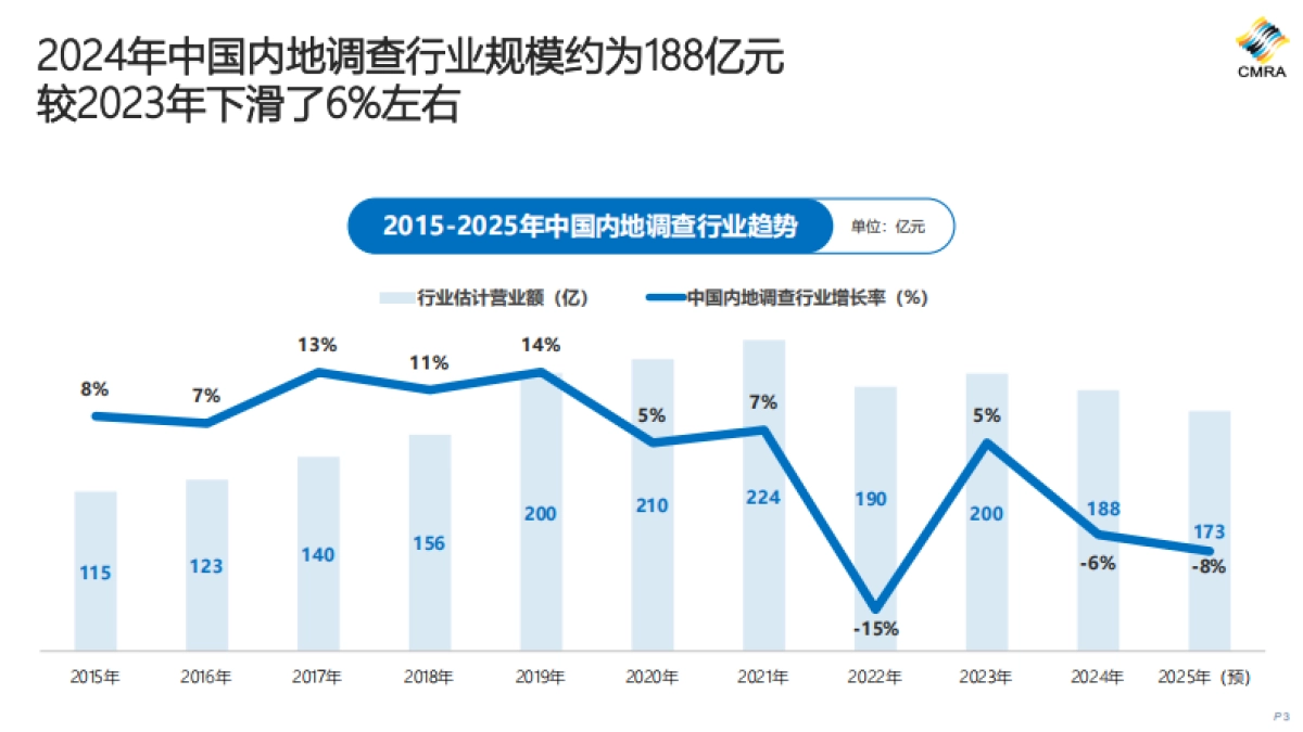 2024年中国市场洞察行业发展趋势报告_第3页