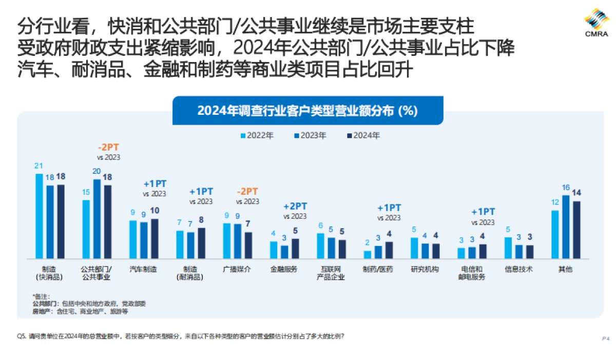 2024年中国市场洞察行业发展趋势报告_第4页