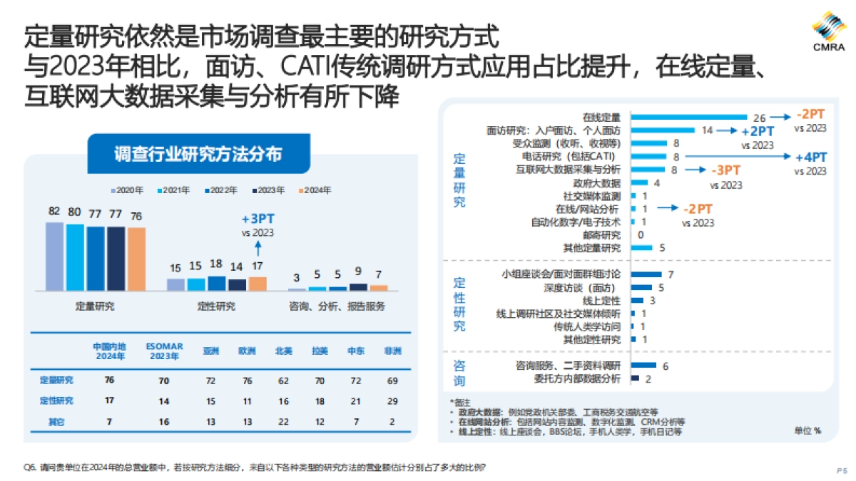 2024年中国市场洞察行业发展趋势报告_第5页