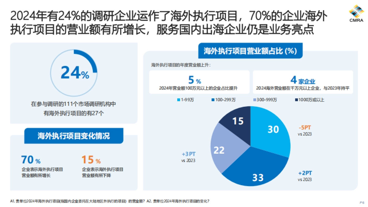 2024年中国市场洞察行业发展趋势报告_第6页