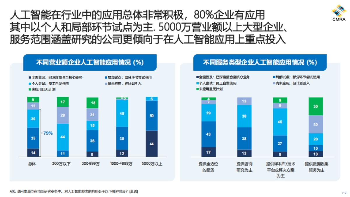 2024年中国市场洞察行业发展趋势报告_第7页