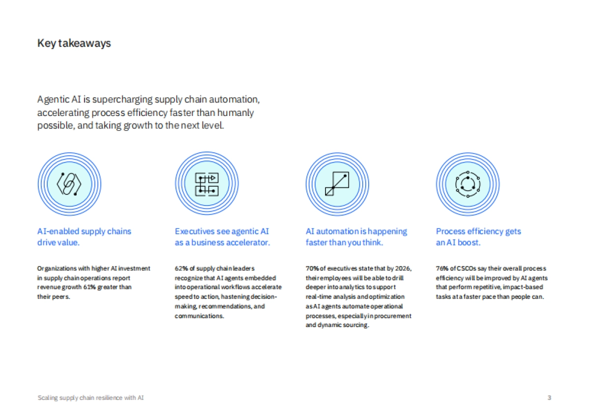 2025年人工智能助力供应链韧性提升：代理型AI赋能自主运营研究报告（英文版）_第3页