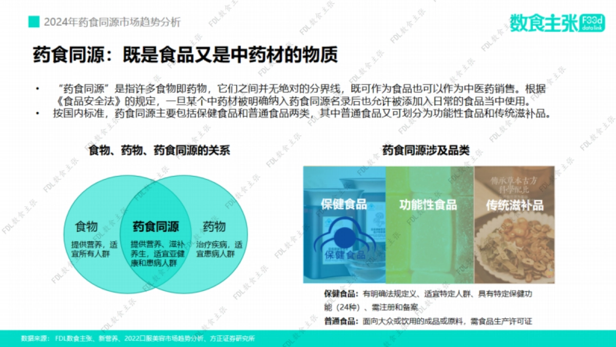 2024年药食同源市场趋势分析报告_第9页