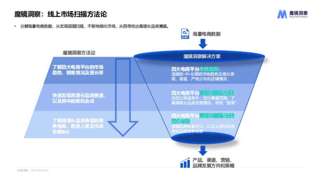 2024药食同源保健品滋补品行业分析报告_第8页