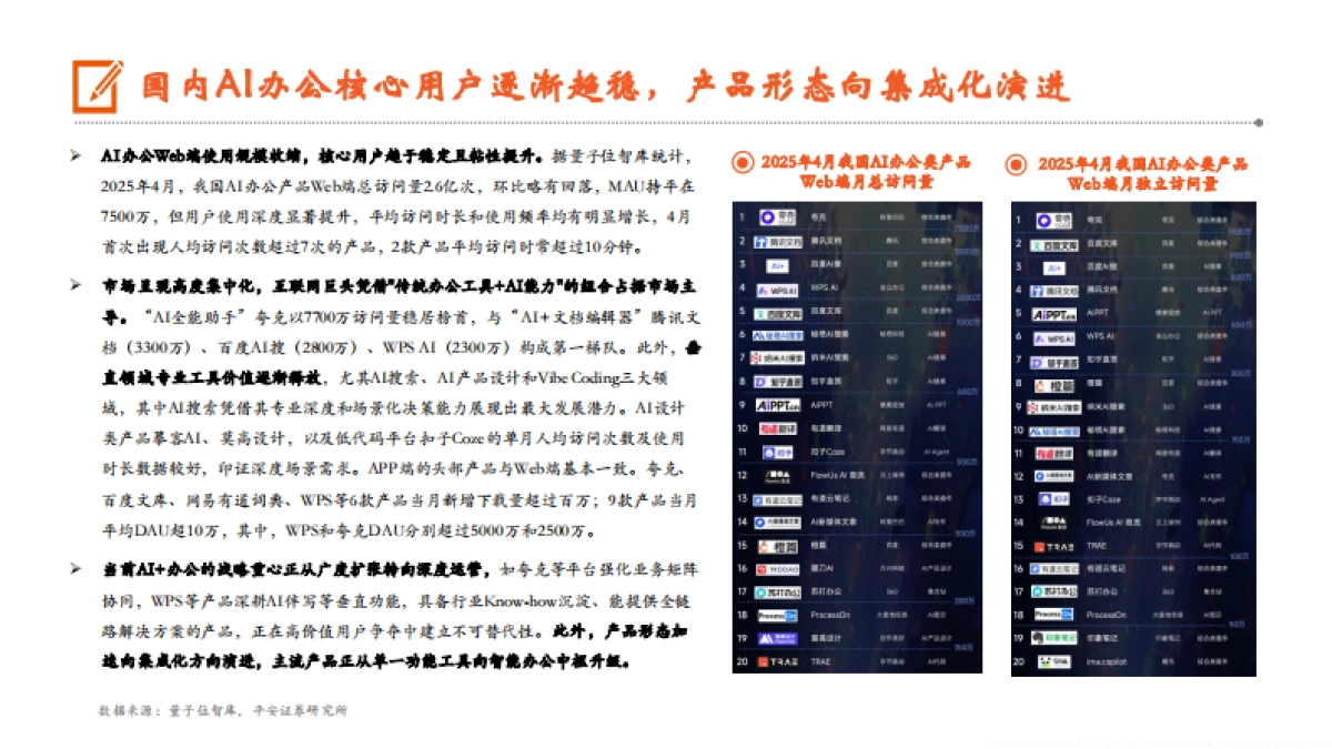 2025AI办公发展现状软件市场竞争格局及未来发展前景分析报告_第10页