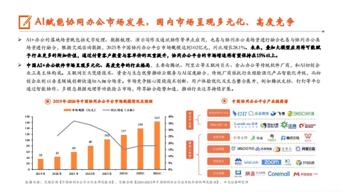 2025AI办公发展现状软件市场竞争格局及未来发展前景分析报告_第9页