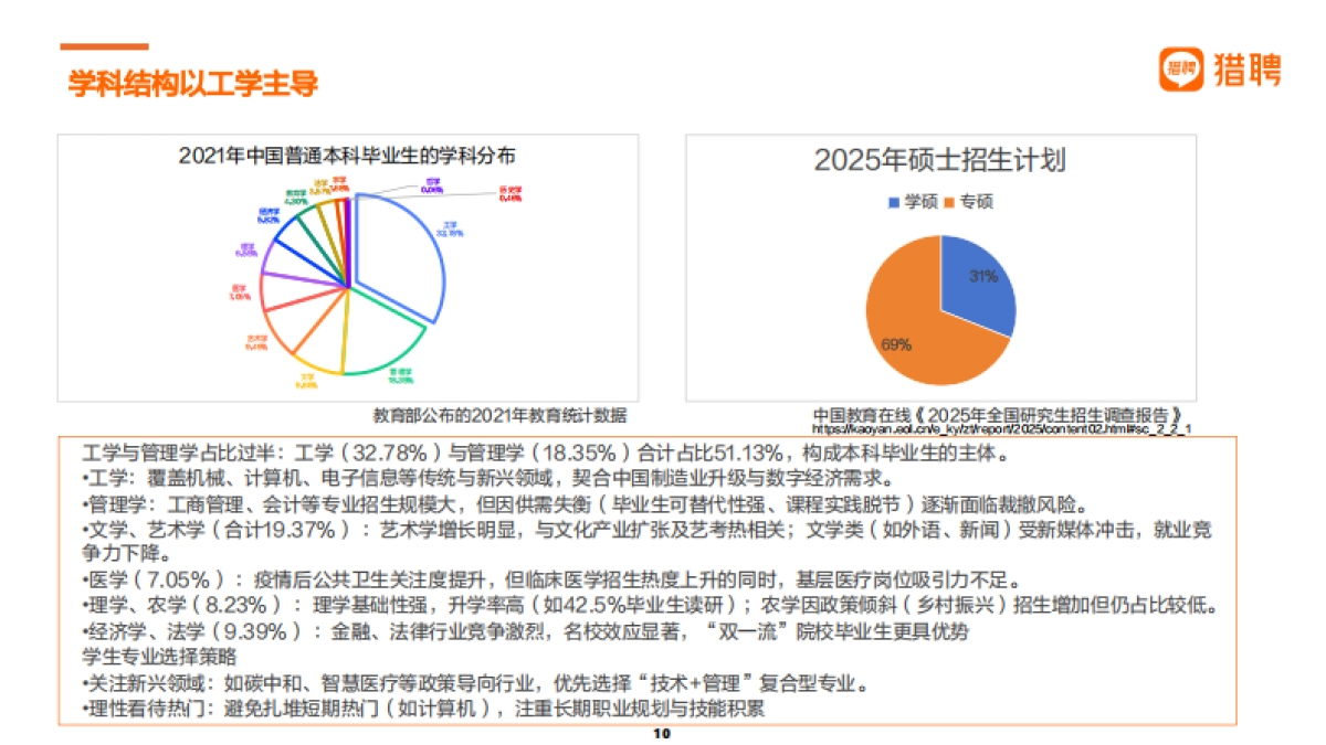 2025届大学生就业供需洞察报告-猎聘_第10页