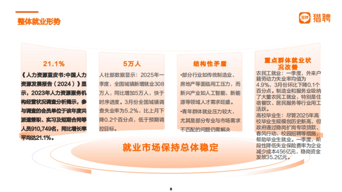 2025届大学生就业供需洞察报告-猎聘_第8页