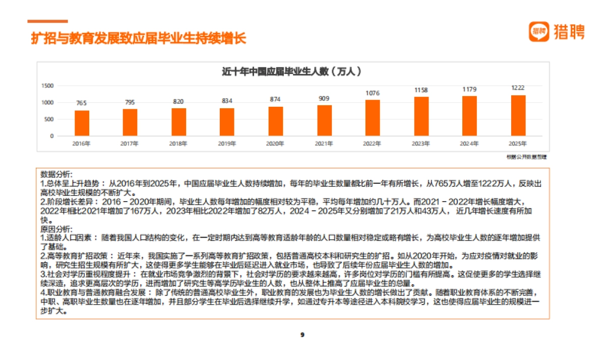 2025届大学生就业供需洞察报告-猎聘_第9页