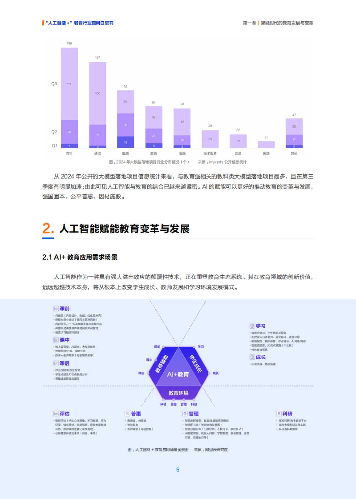 2025年“人工智能+”教育行业应用白皮书-阿里云_第8页