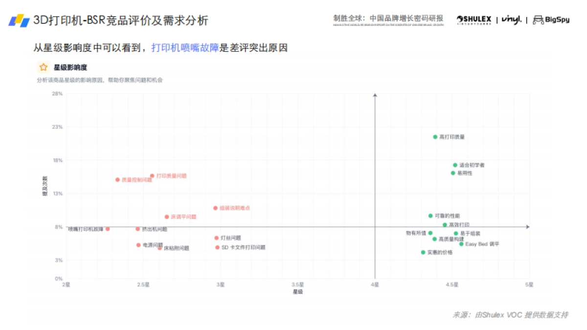 2025年3D打印机出海趋势与营销洞察白皮书_第10页