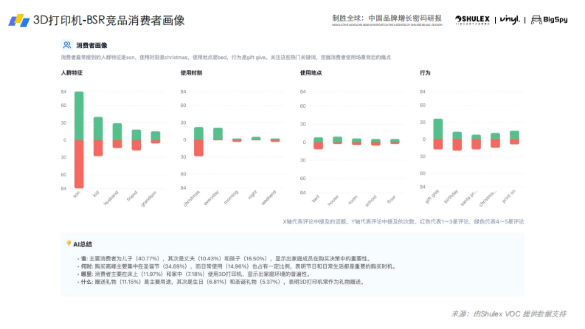 2025年3D打印机出海趋势与营销洞察白皮书_第4页