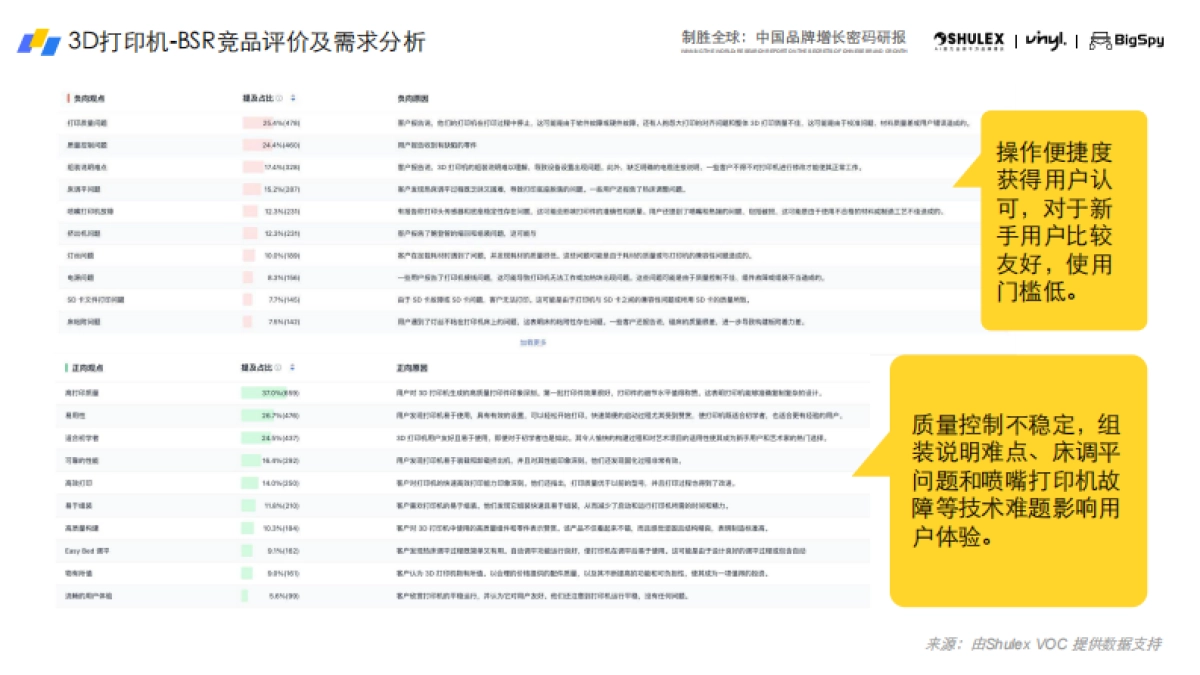 2025年3D打印机出海趋势与营销洞察白皮书_第9页