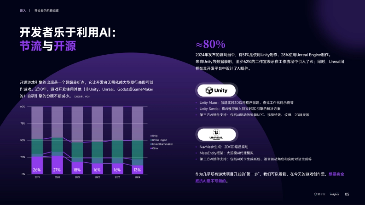 2025年AI+游戏产业变革研究报告_第7页