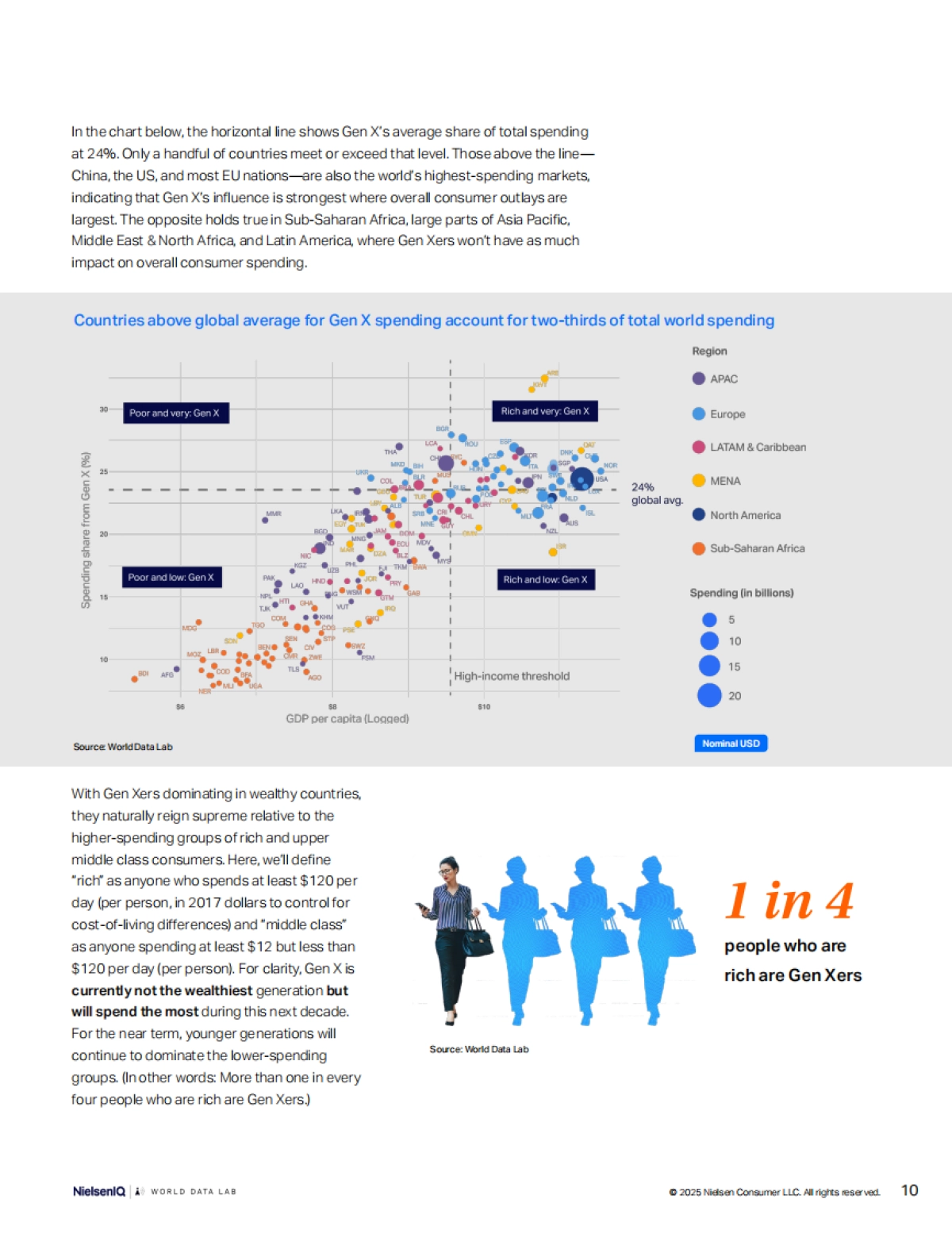 2025年X世代消费行为与支出趋势研究报告（英文版）-尼尔森_第10页