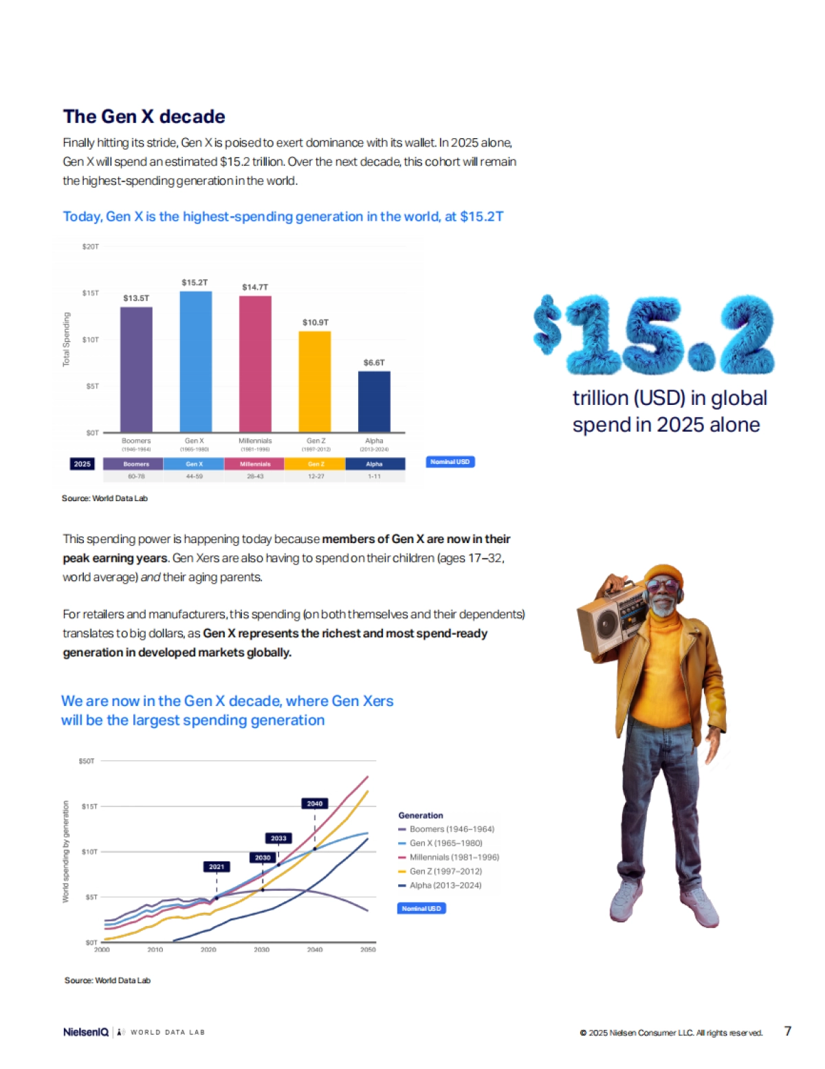2025年X世代消费行为与支出趋势研究报告（英文版）-尼尔森_第7页