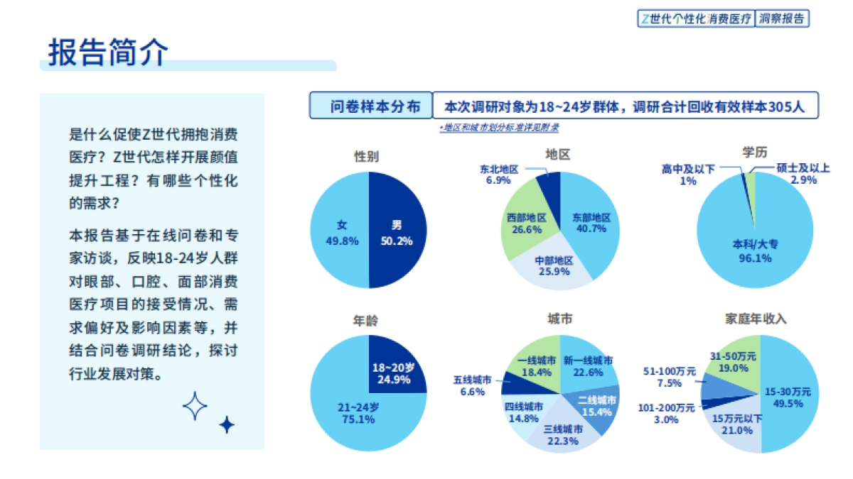 2025年Z世代个性化消费医疗洞察报告_第5页