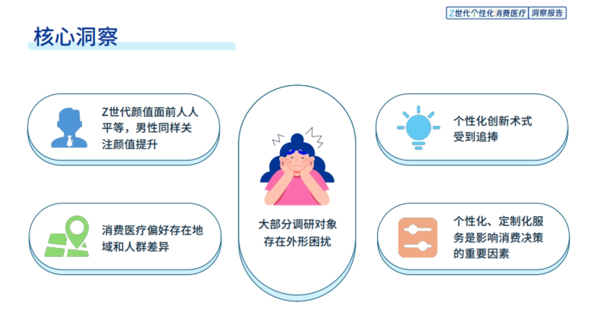 2025年Z世代个性化消费医疗洞察报告_第6页