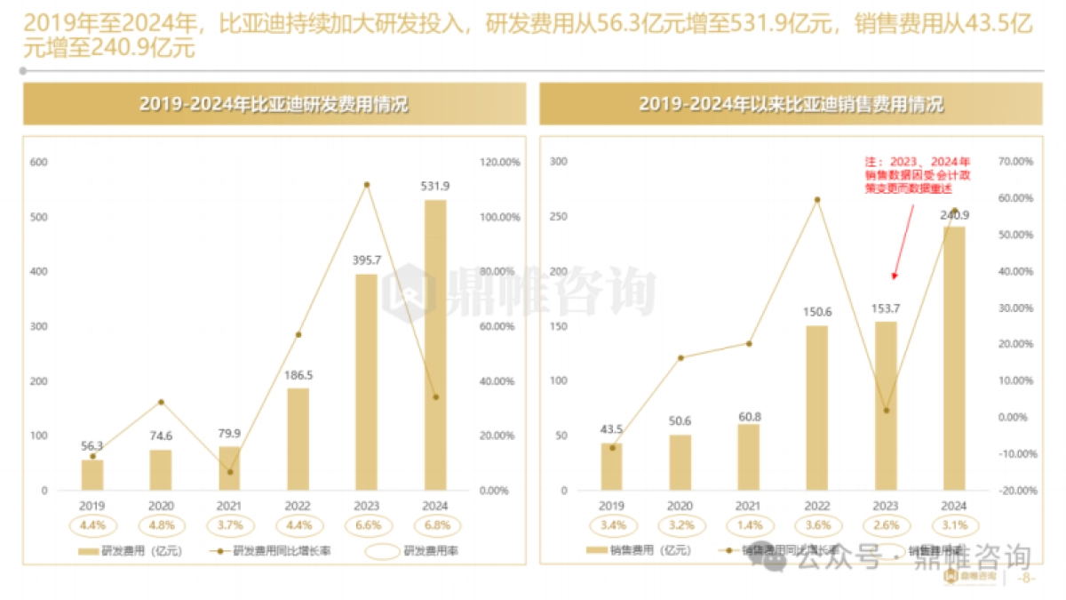 2025年比亚迪乘用车发展战略研究报告_第8页