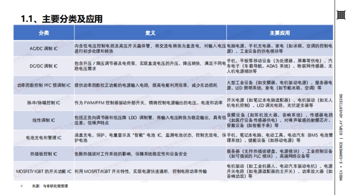 2025年电源管理芯片产业分析报告_第4页