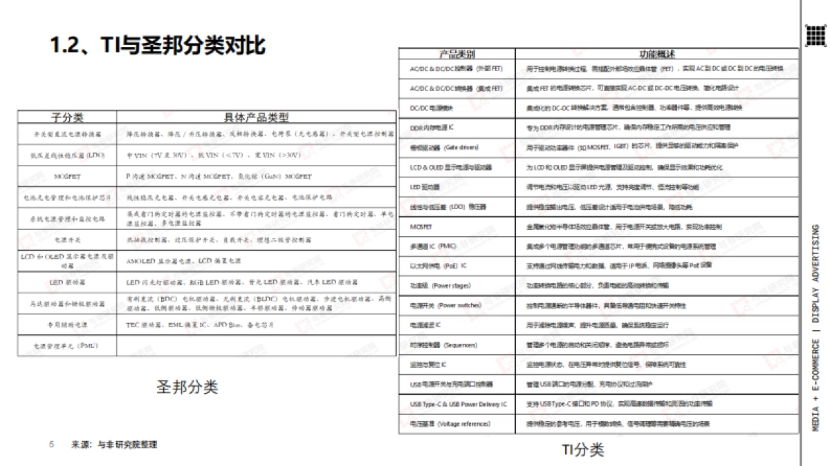 2025年电源管理芯片产业分析报告_第5页