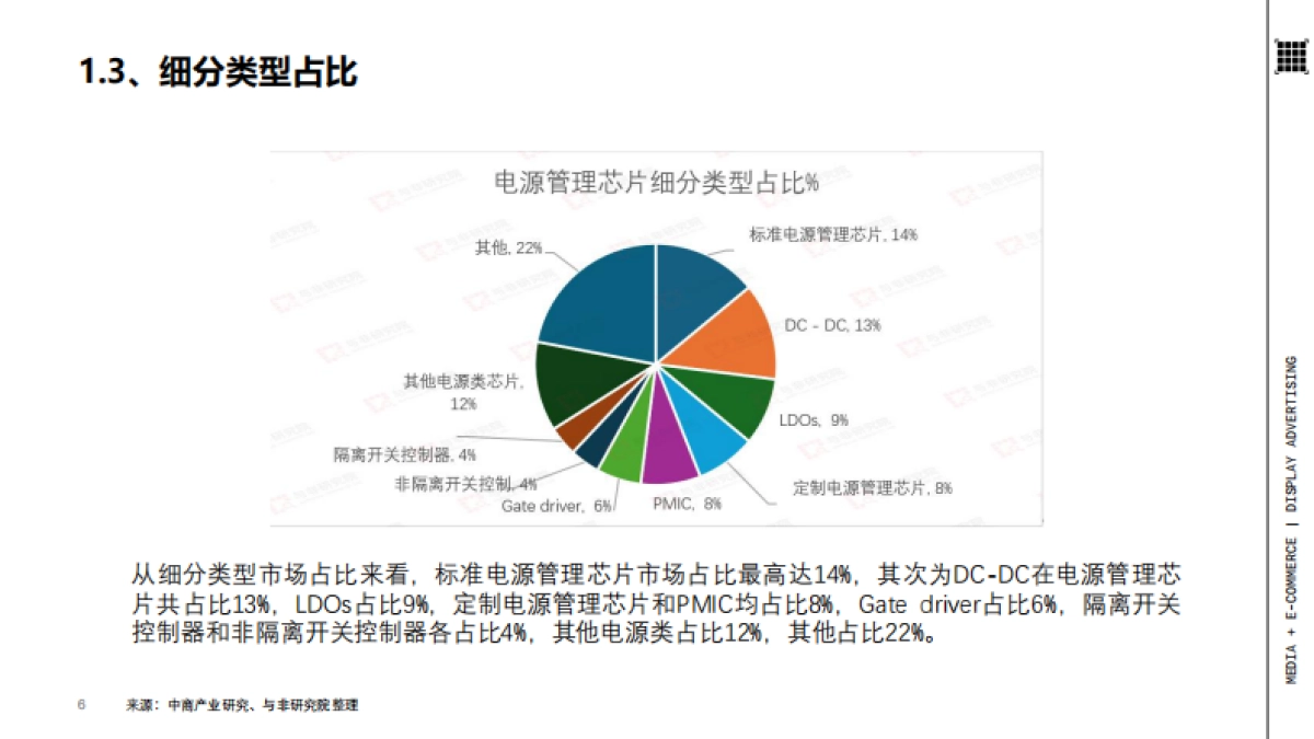 2025年电源管理芯片产业分析报告_第6页