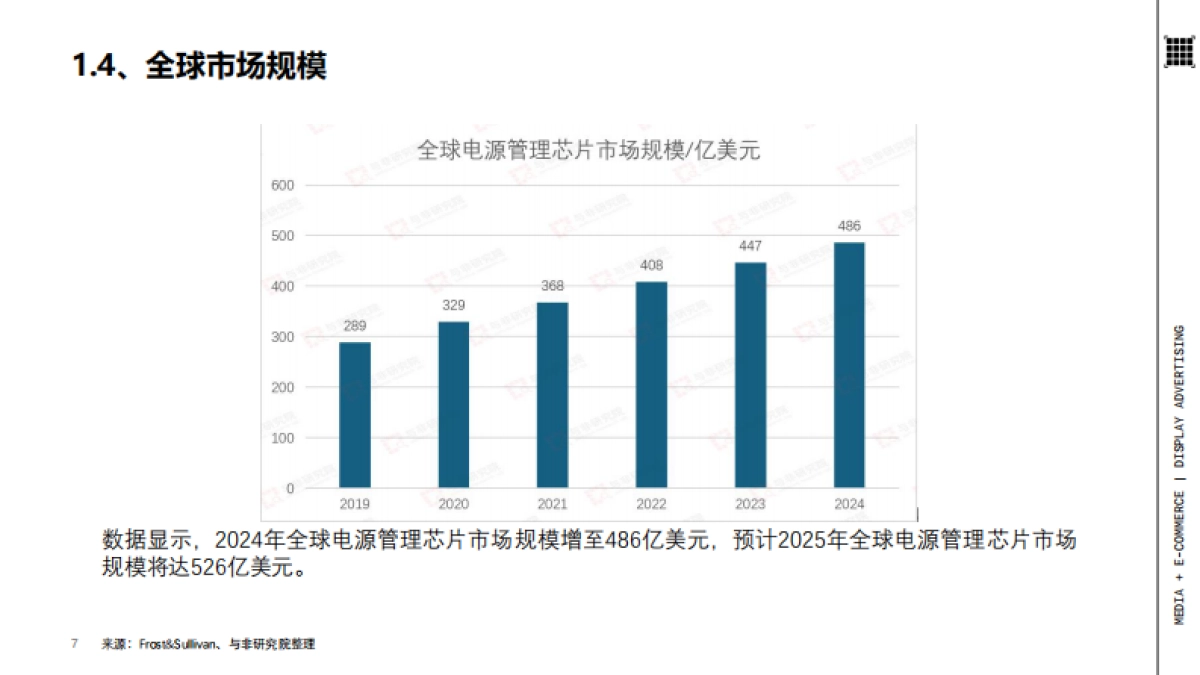 2025年电源管理芯片产业分析报告_第7页