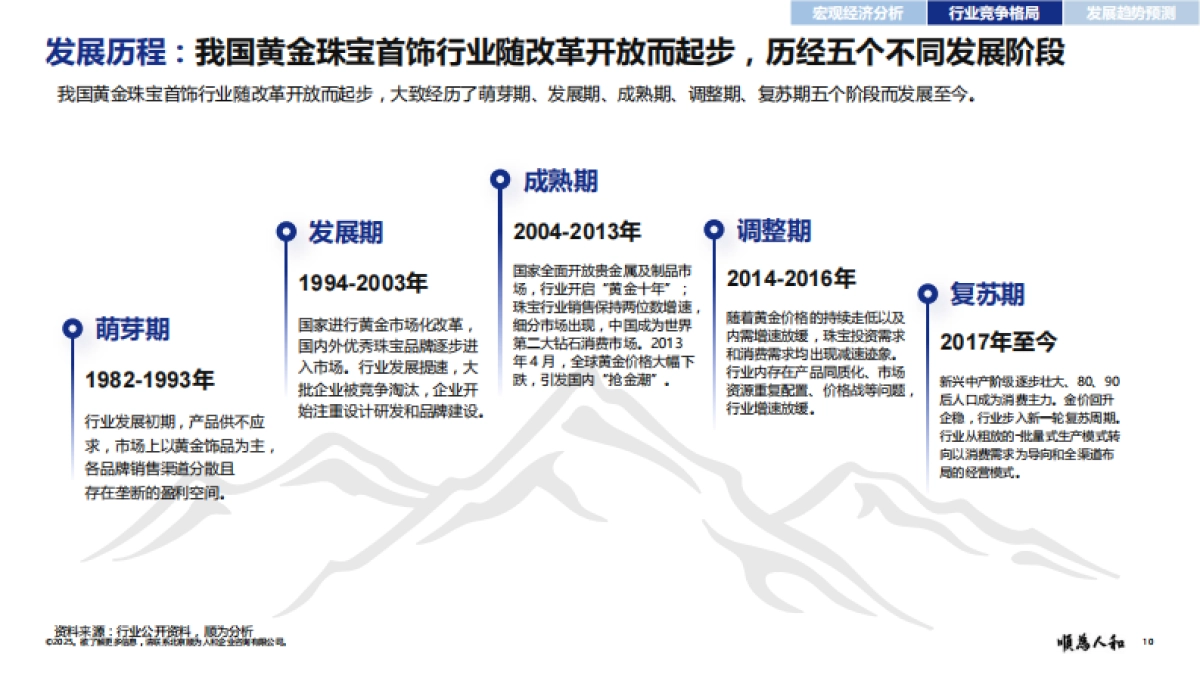 2025年黄金珠宝标杆企业组织效能报告_第10页