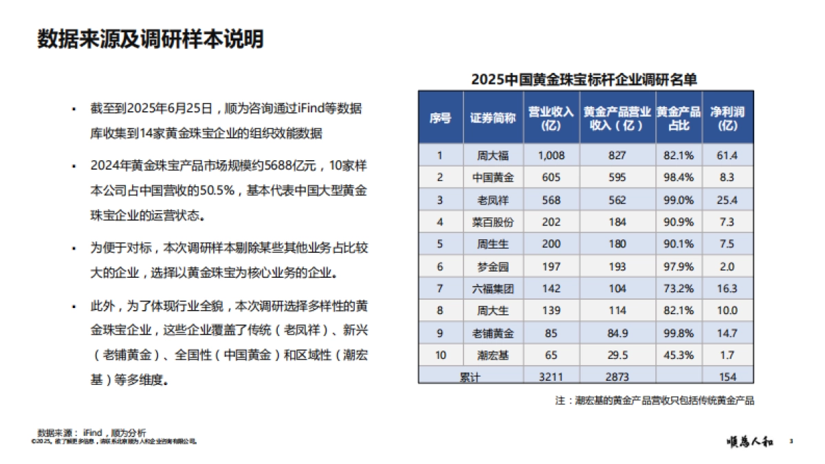 2025年黄金珠宝标杆企业组织效能报告_第3页