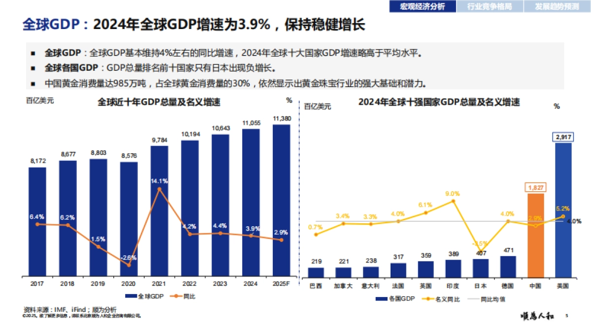 2025年黄金珠宝标杆企业组织效能报告_第5页