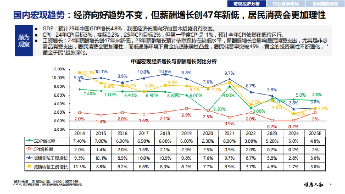 2025年黄金珠宝标杆企业组织效能报告_第8页
