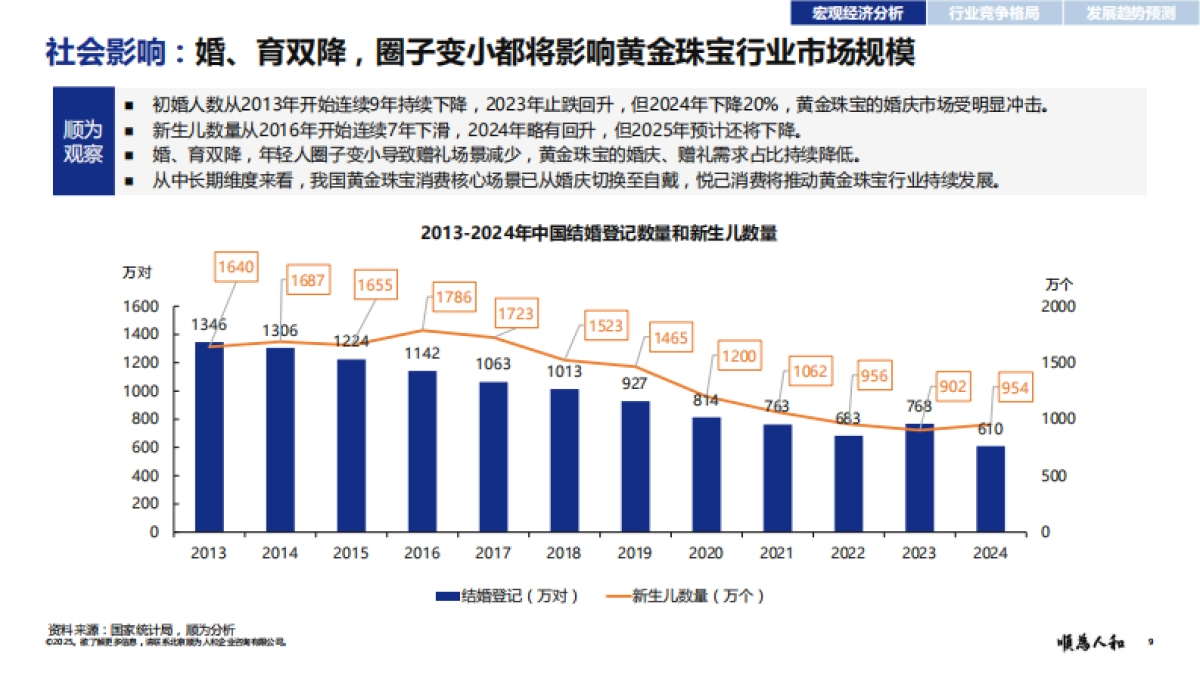 2025年黄金珠宝标杆企业组织效能报告_第9页