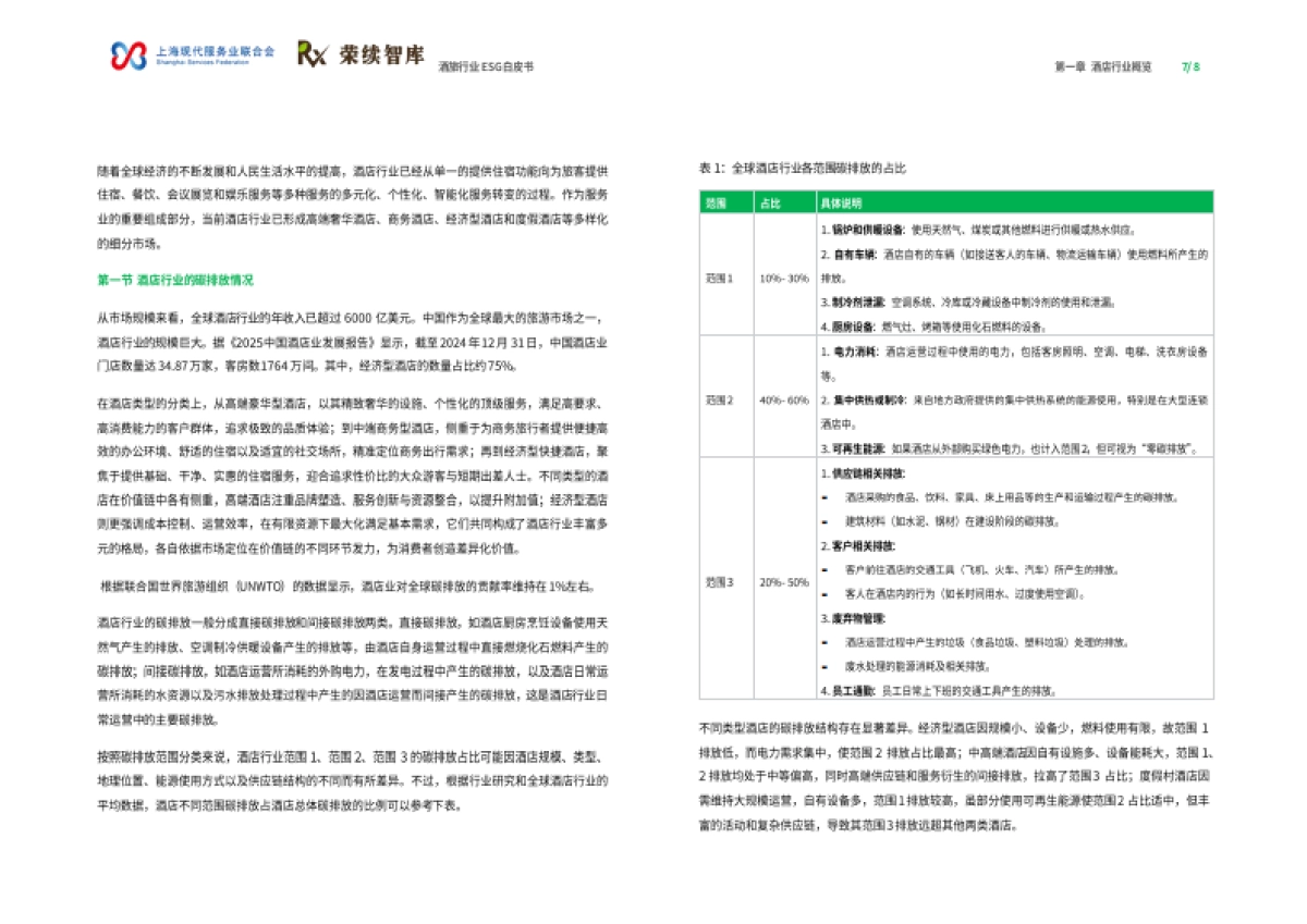 2025年酒旅行业ESG白皮书_第5页