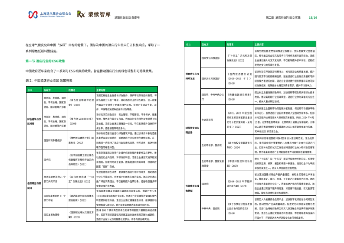 2025年酒旅行业ESG白皮书_第9页