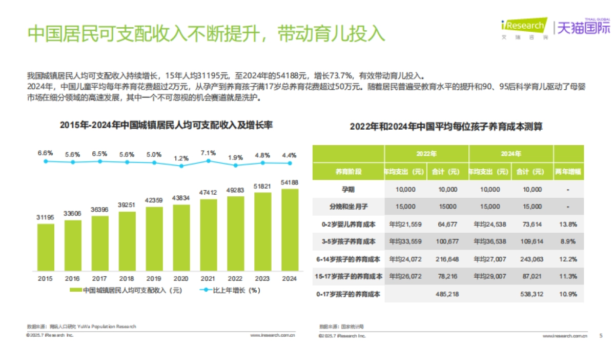 2025年全球分龄洗护行业白皮书_第5页