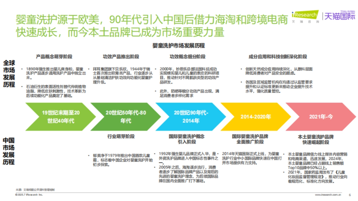 2025年全球分龄洗护行业白皮书_第6页