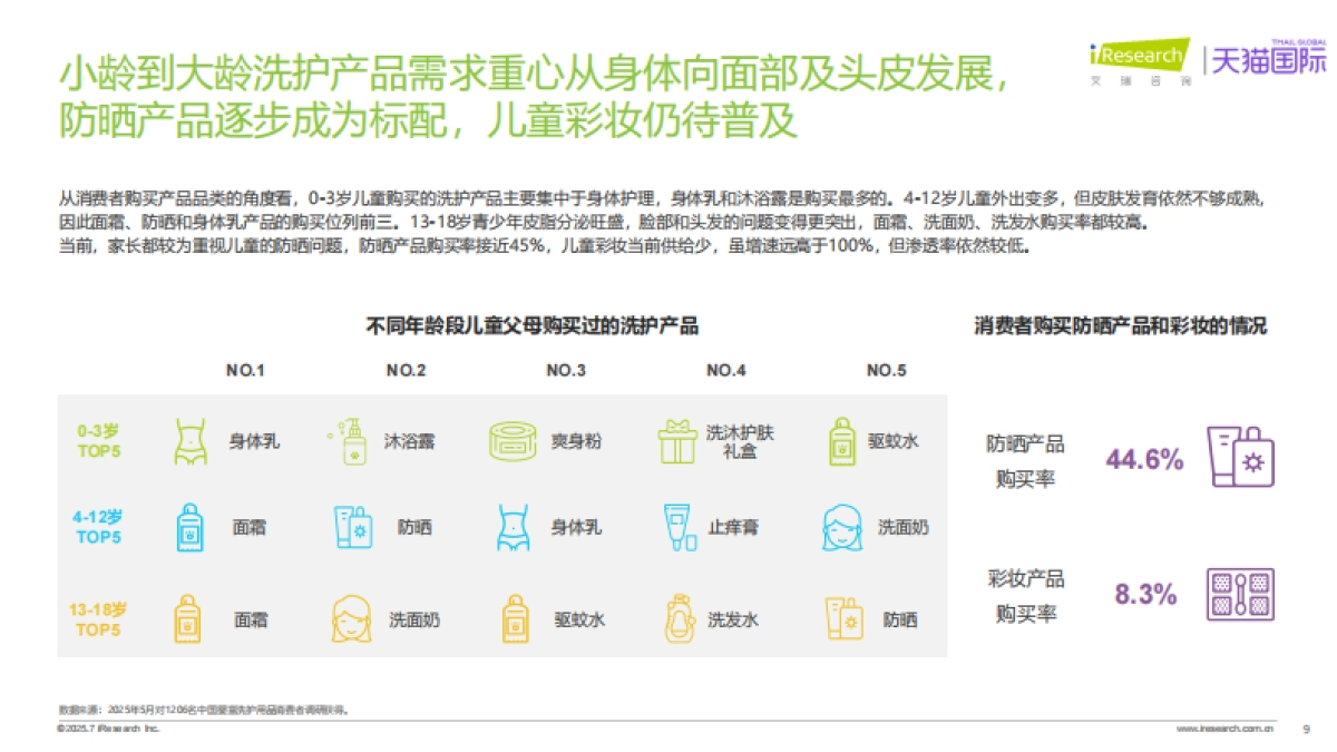 2025年全球分龄洗护行业白皮书_第9页