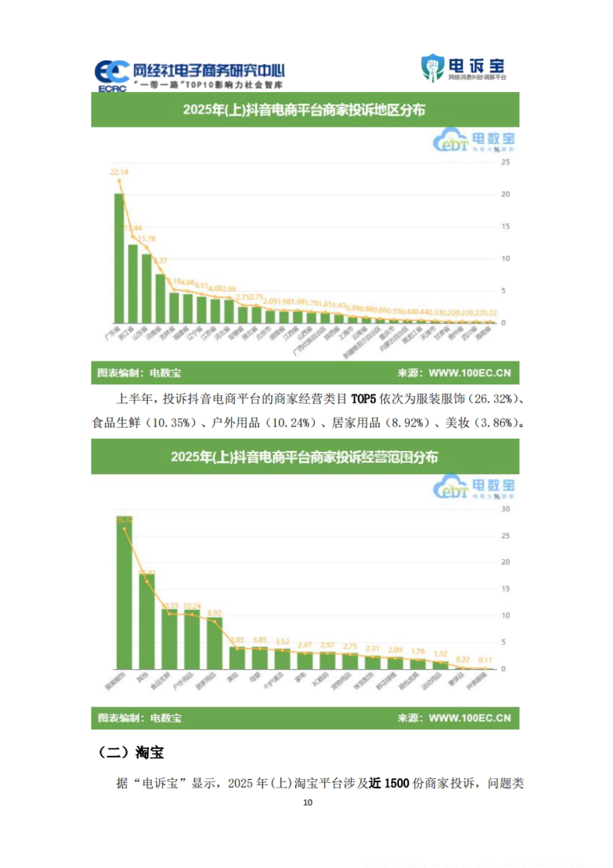 2025年上中国电商平台商家投诉数据报告_第10页