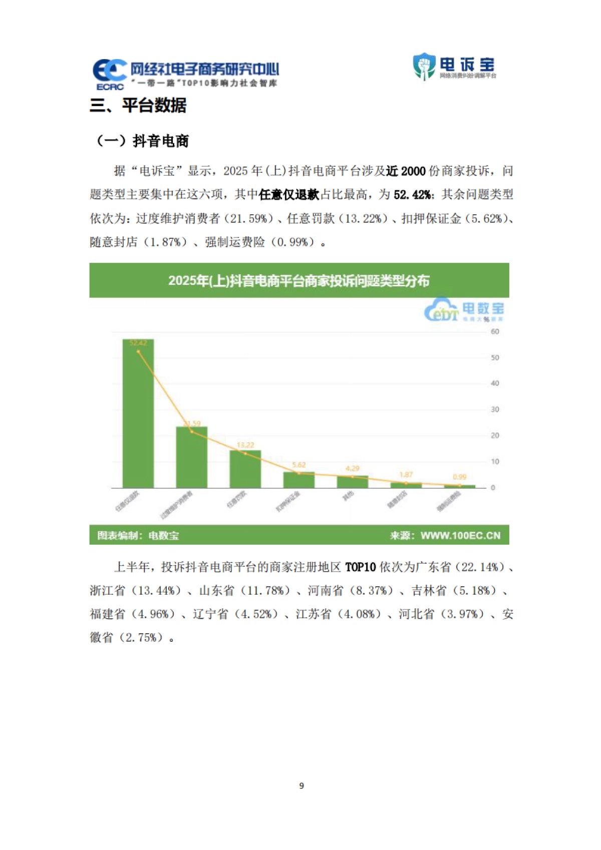 2025年上中国电商平台商家投诉数据报告_第9页