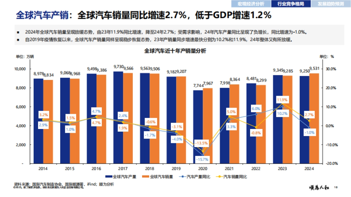 2025年新能源汽车行业标杆企业效能报告-顺为咨询_第10页